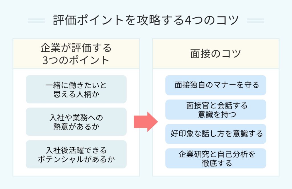 評価ポイントを攻略する4つのコツ