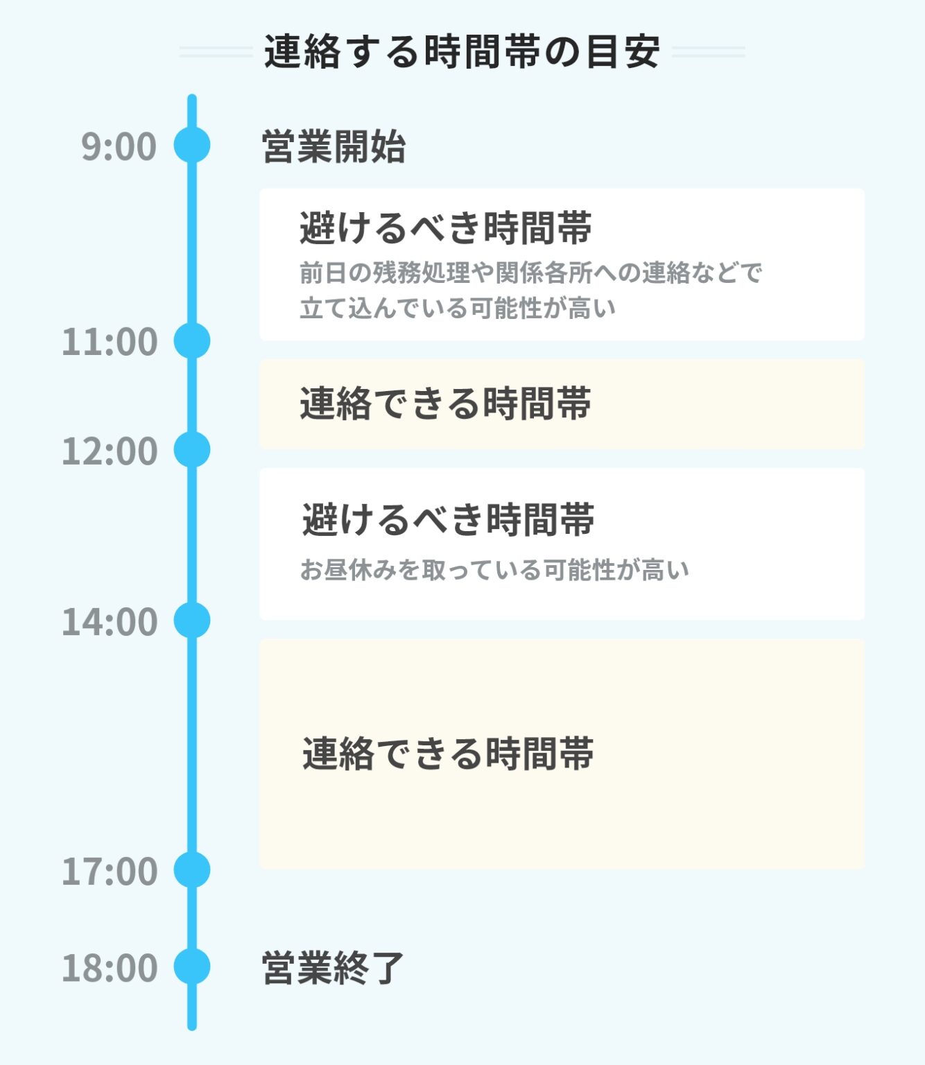 内定承諾後の辞退は可能？ 知っておくべき5つのリスクとマナー | PORTキャリア