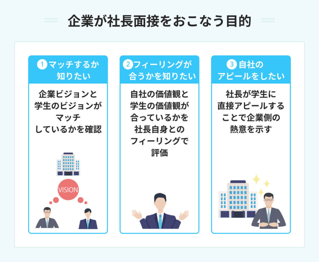 企業が社長面接をおこなう目的