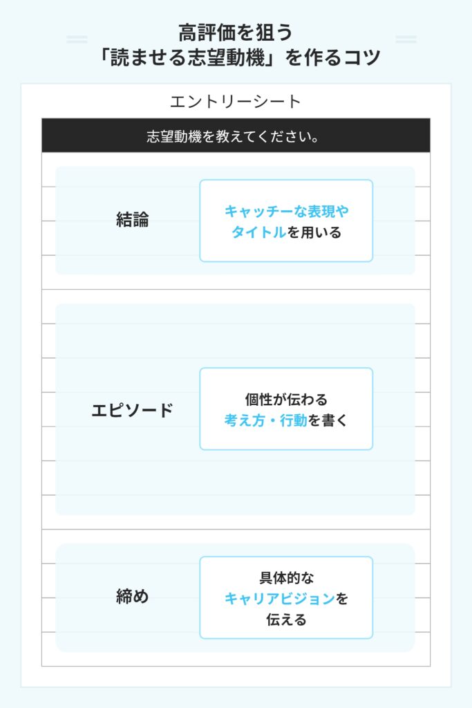 高評価を狙う「読ませる志望動機」を作るコツ