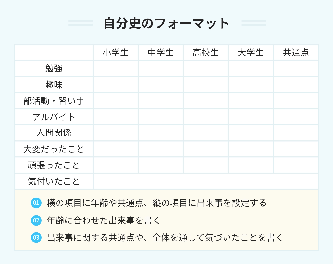 自分史のフォーマット