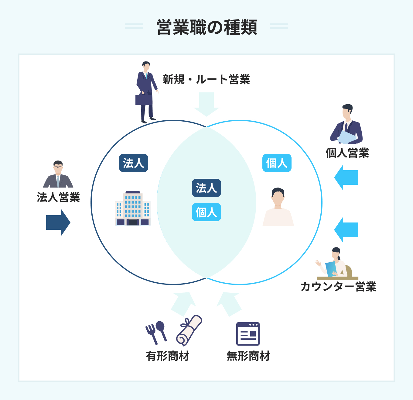 営業職の種類
