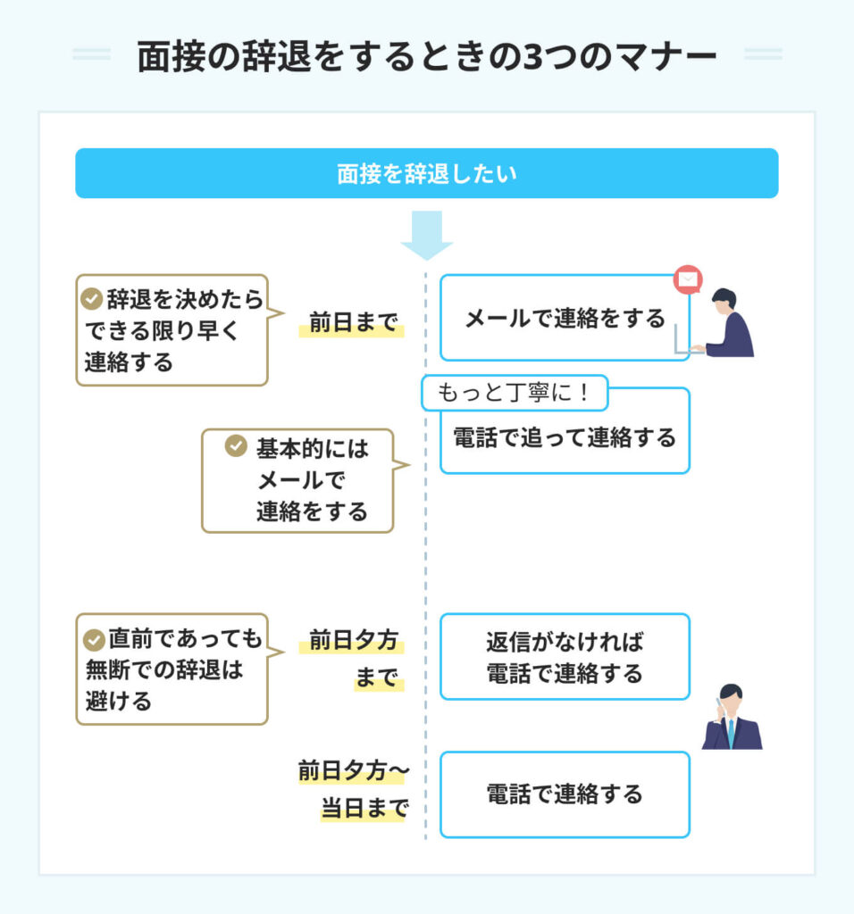 面接の辞退をするときの3つのマナー