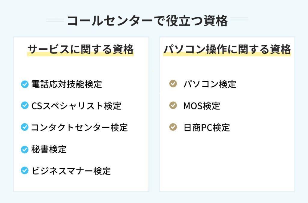 コールセンターで役立つ資格