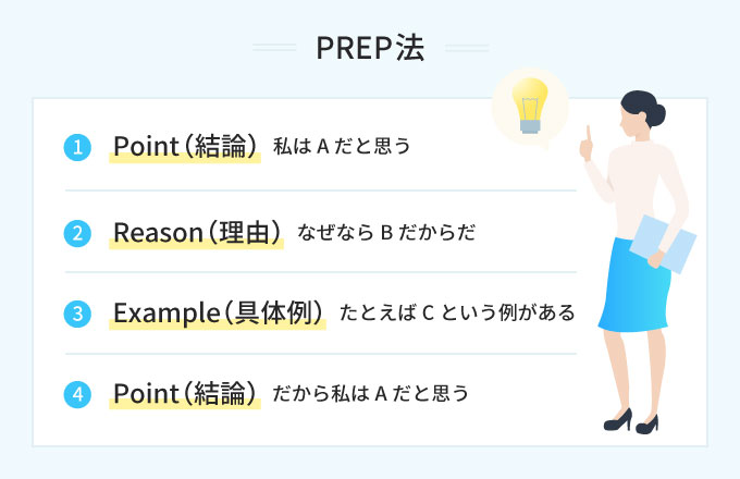 PREP法