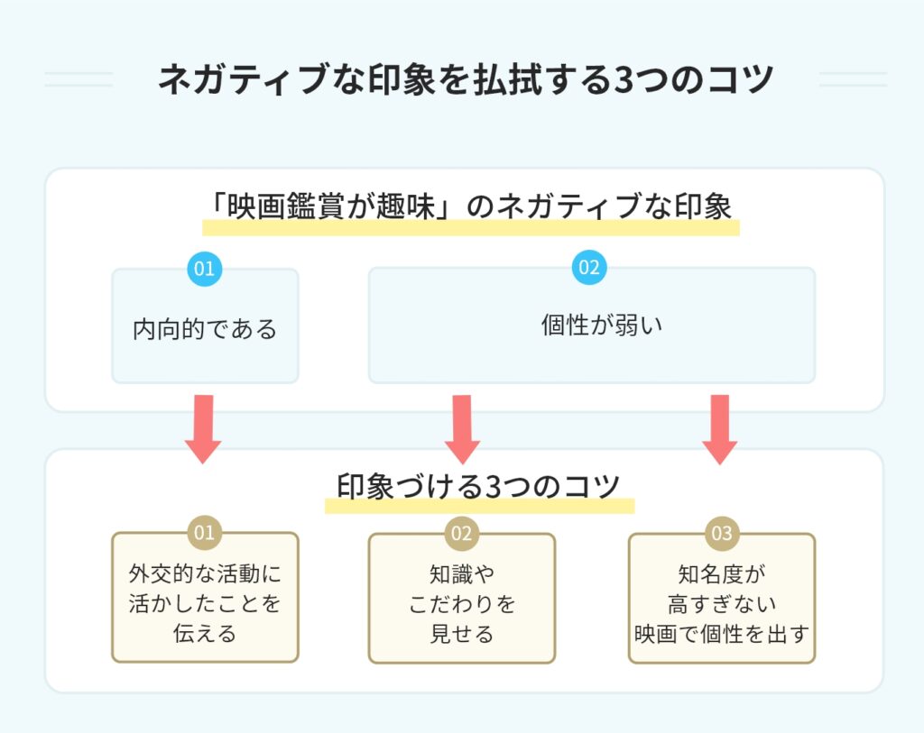 ネガティブな印象を払拭する3つのコツ