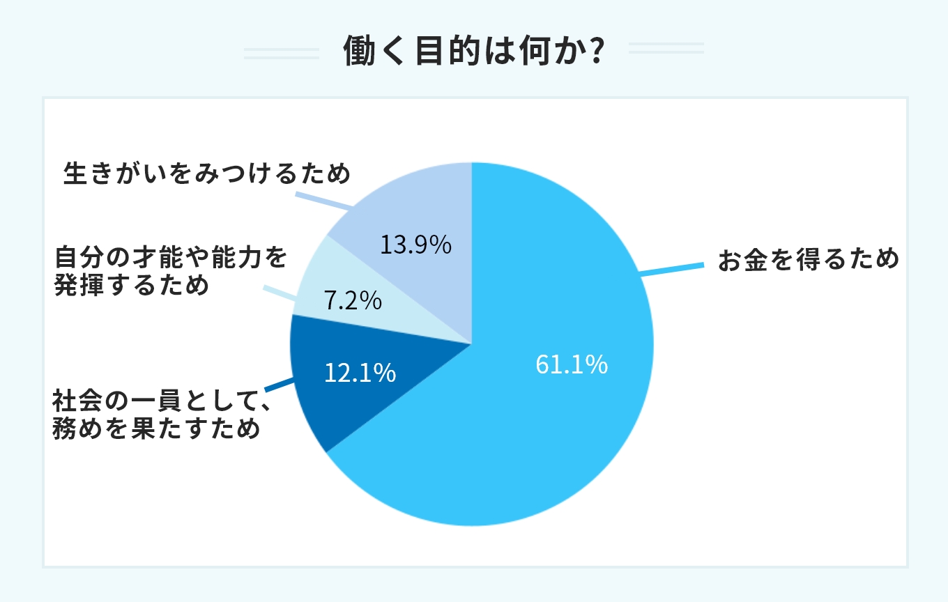 はたらくとは | 働く ビジネス用語 , 働く(はたらく)の類語・言い換え – DADYA