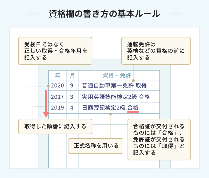資格欄の書き方の基本ルール