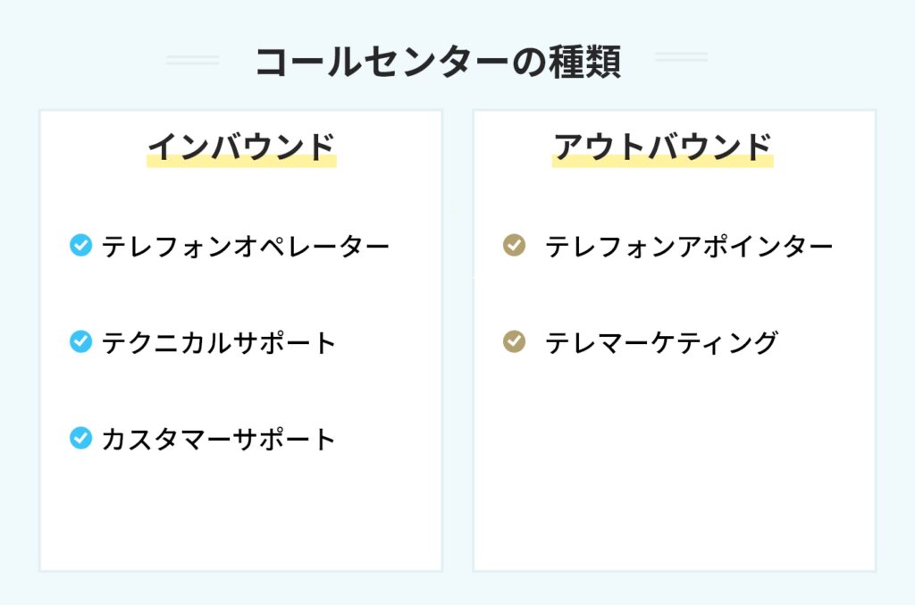 コールセンターの種類