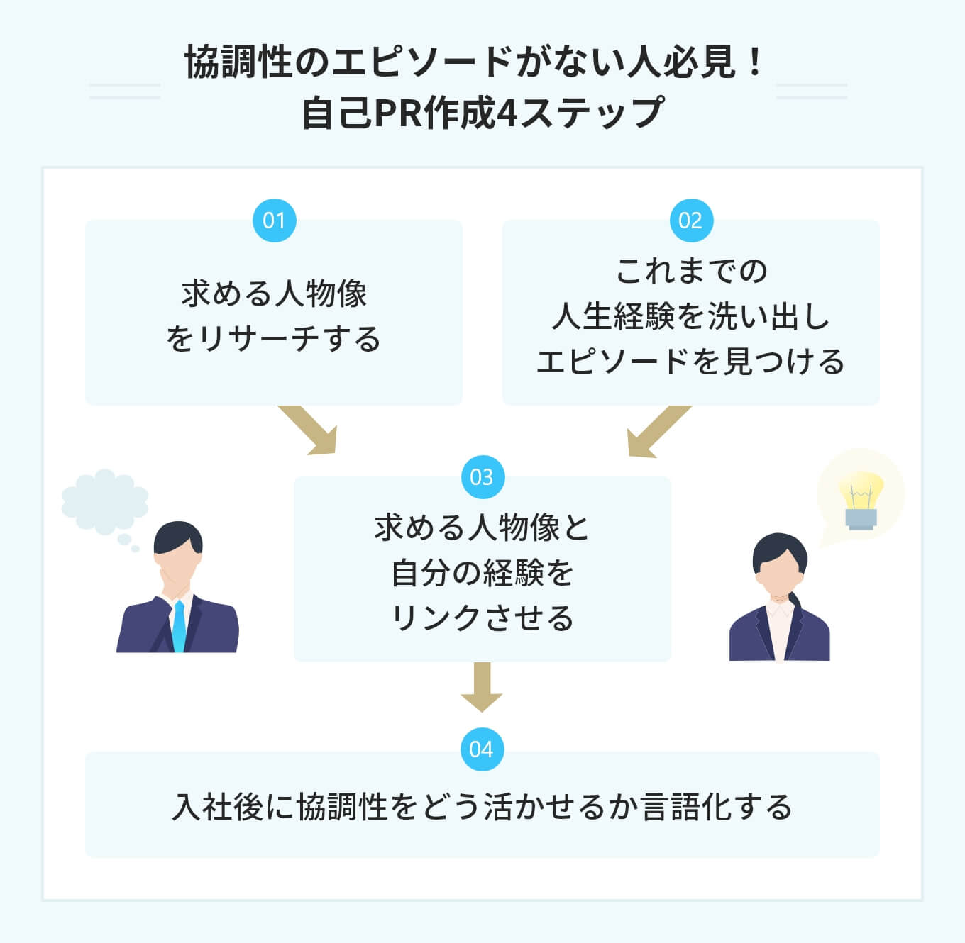 自己pr 協調性 チームワーク 例文 – es チームで取り組んだこと 例 – DOBR
