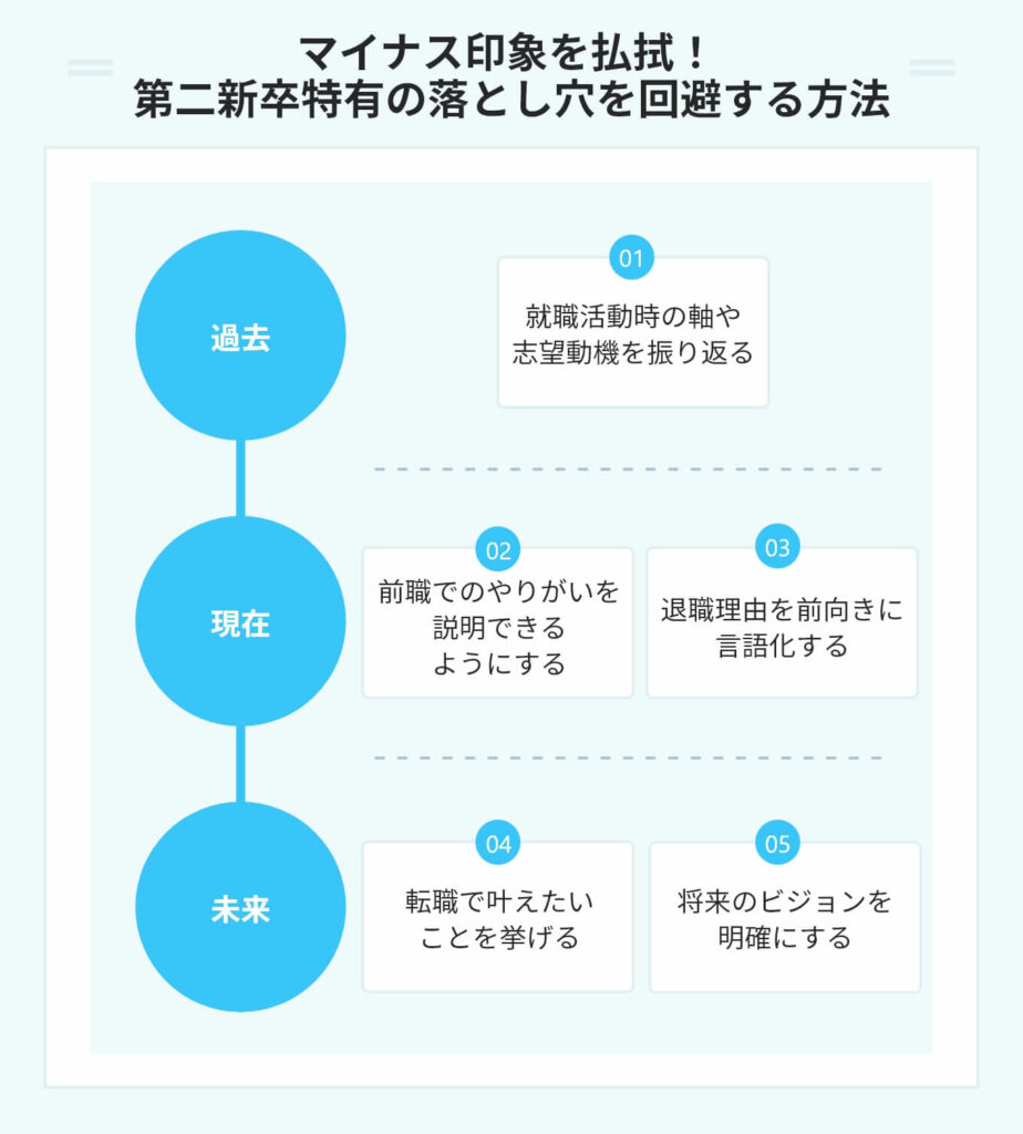 マイナス印象を払拭! 第二新卒特有の落とし穴を回避する方法