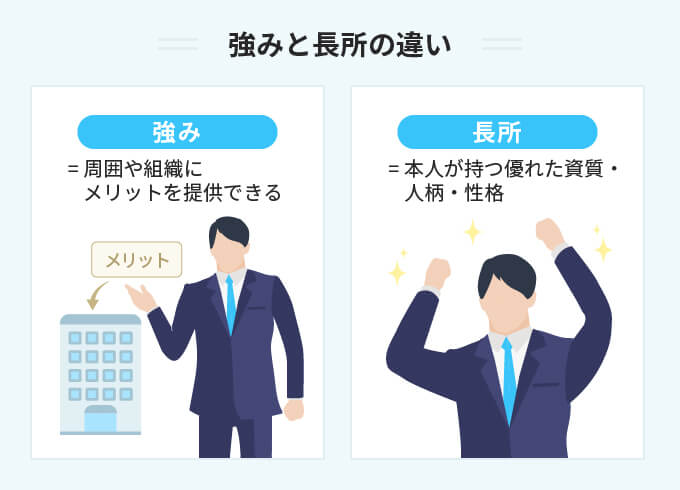 強みと長所の違い