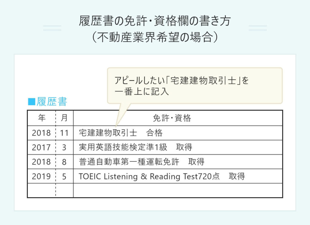 タイピング検定 何級から履歴書？