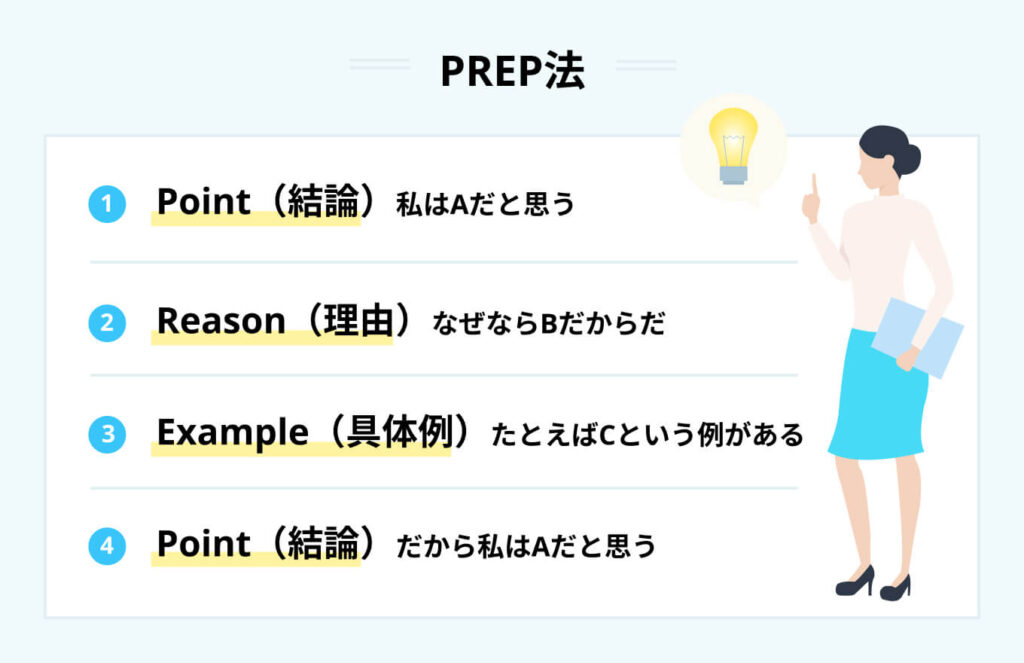 PREP法