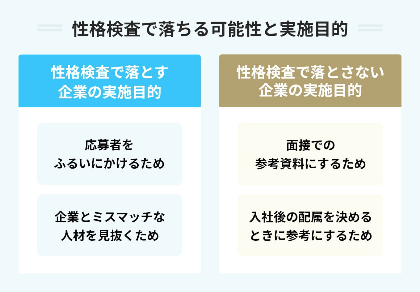 性格検査で落ちる可能性と実施目的