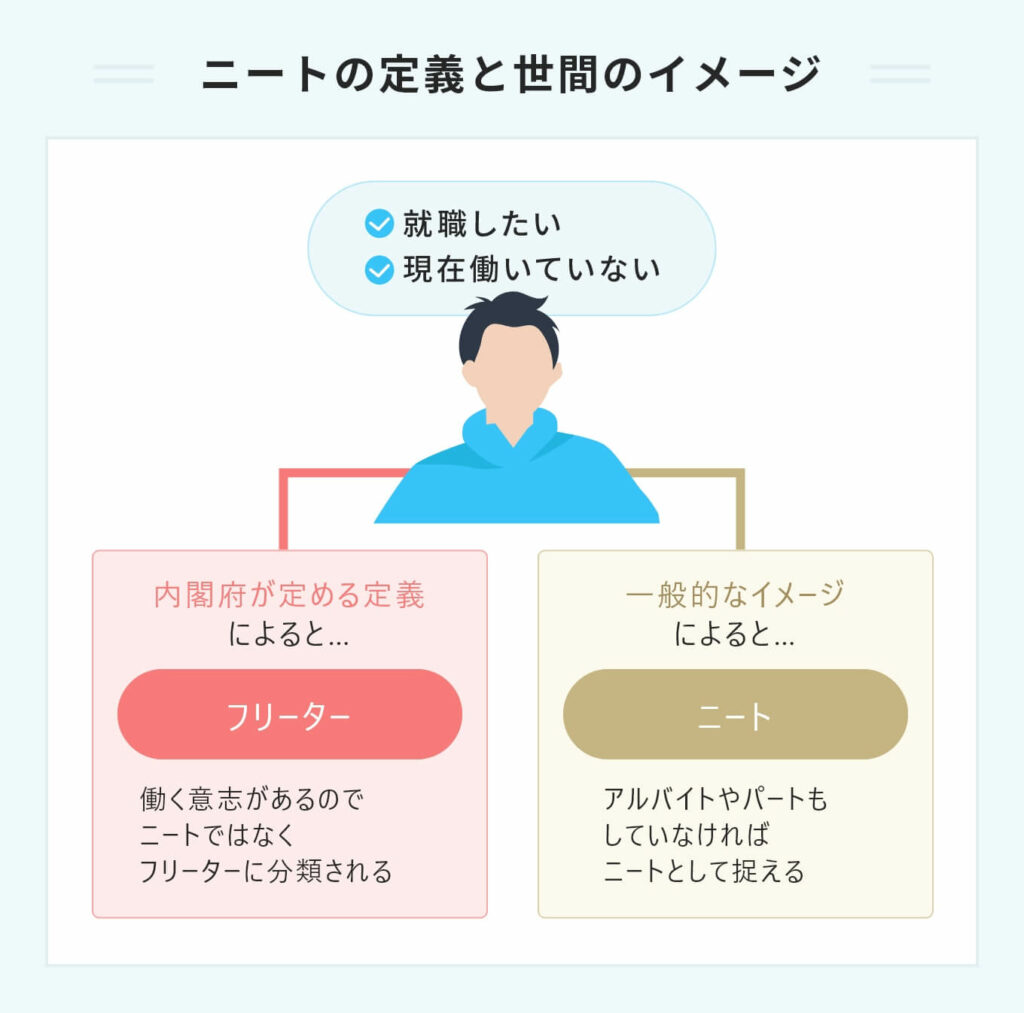 ニートになりたい人必見! 必要な準備や知っておくべきリスクを解説 | PORTキャリア