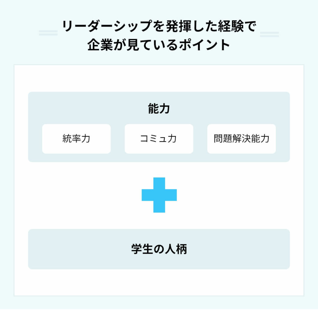 アルブミンはいつから効果を発揮し始めるのですか？