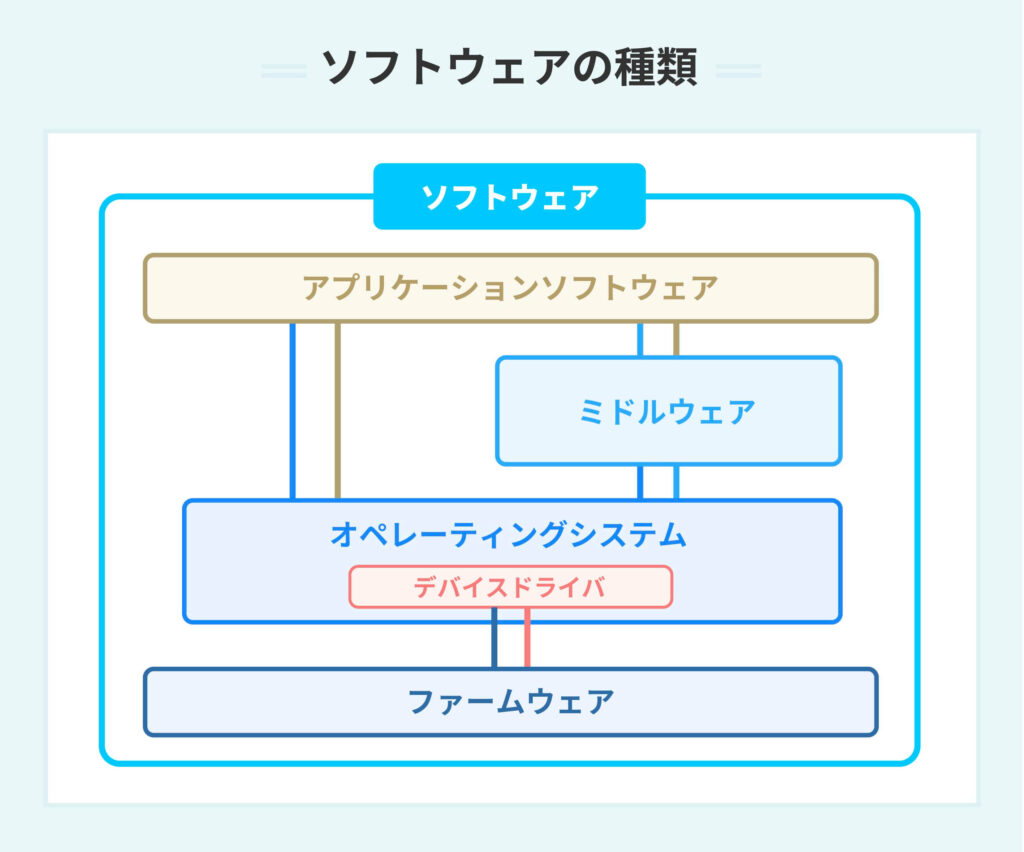 インターフェース(システムまたはソフトウェア)