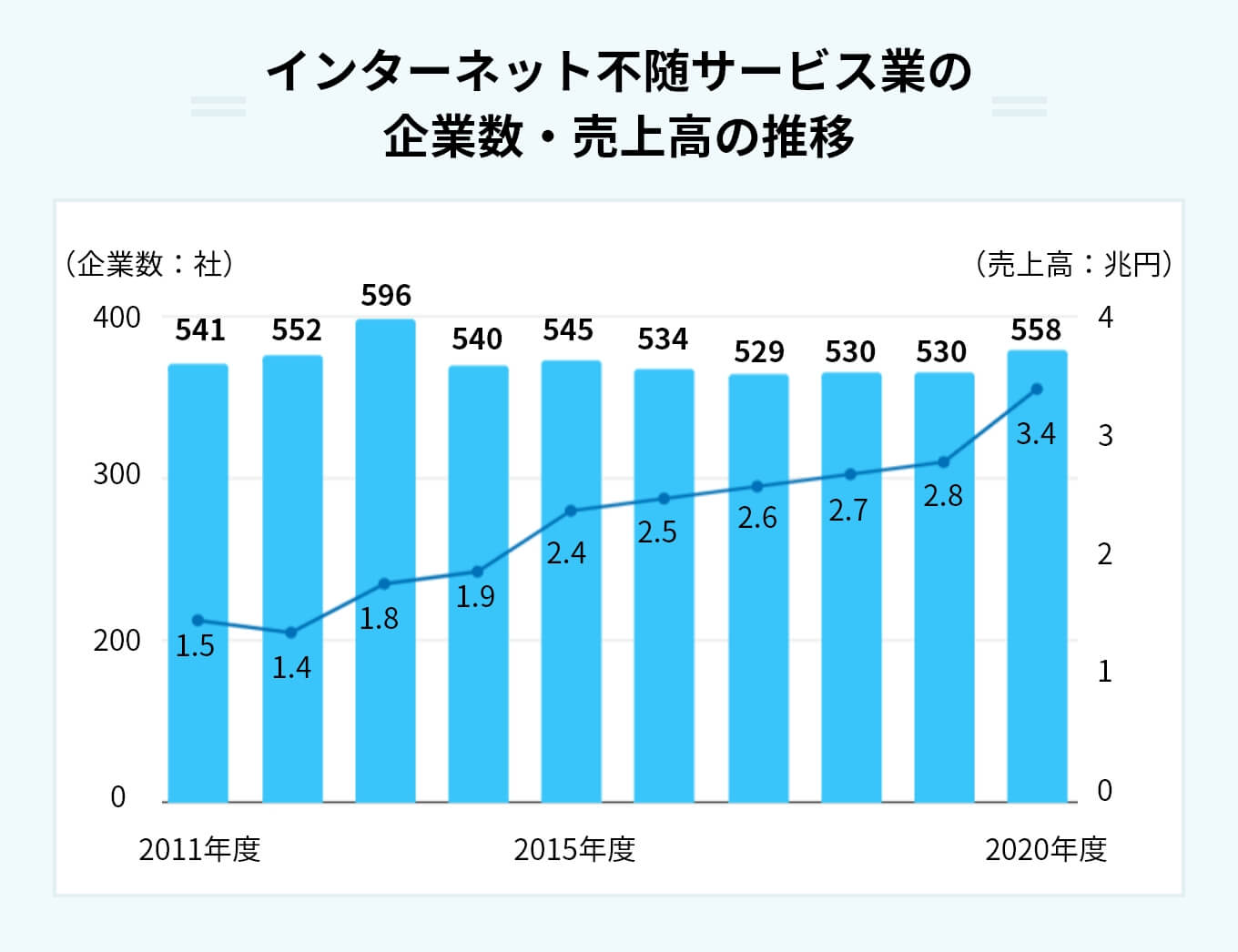 It/Ot融合市場| 市場規模 業界シェア 市場分析 成長性 2024年 – Ict 市場規模 日本 – JSMVKT