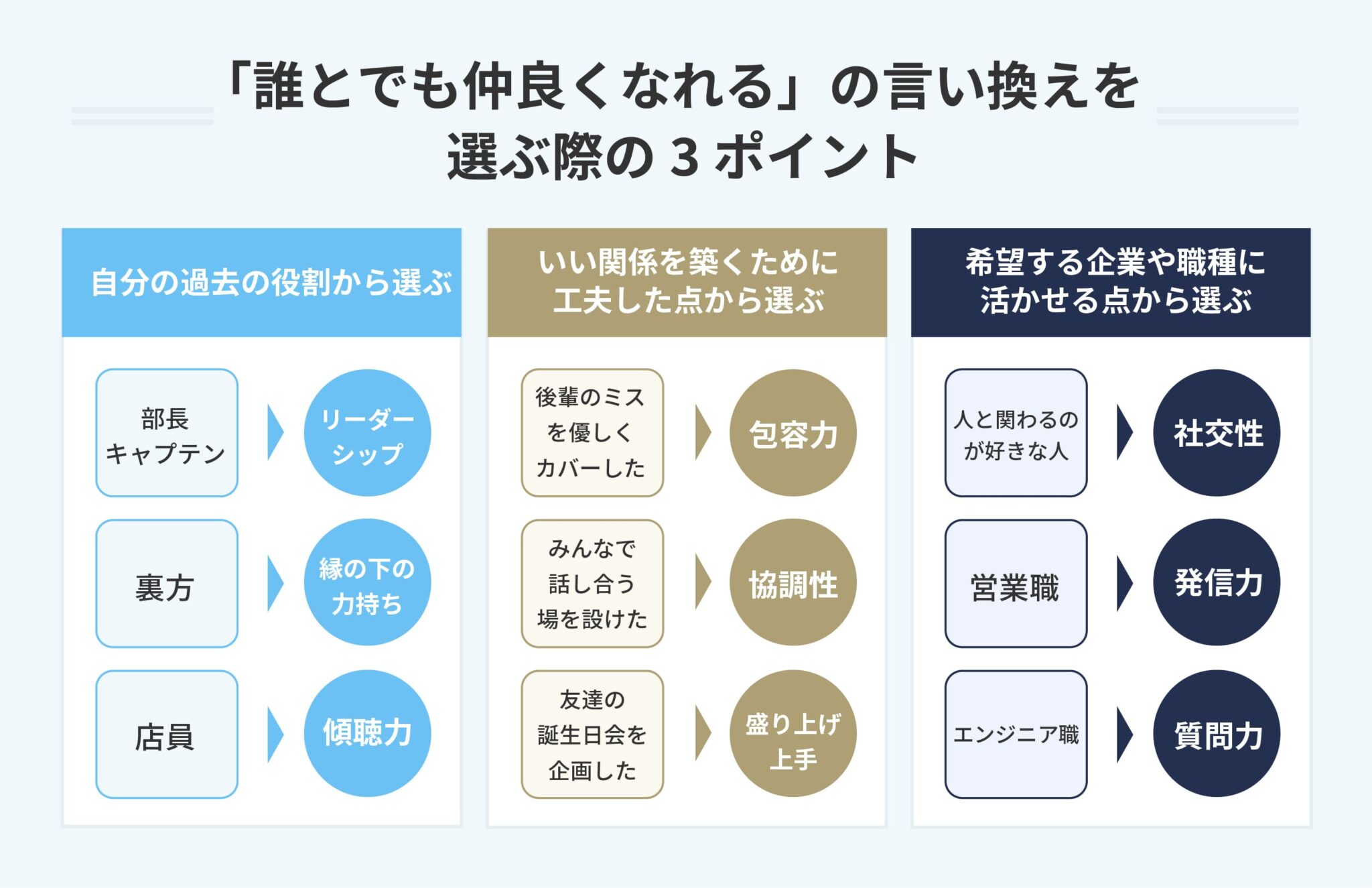 相手に自分の会社をいうとき | 御社と貴社の違いは? メールや対面など使い分けを解説 – QDHXBU