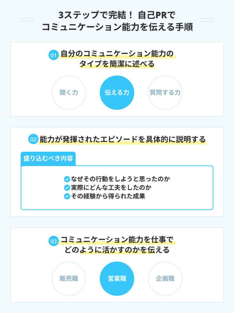 3ステップで完結！ 自己PRでコミュニケーション能力を伝える手順