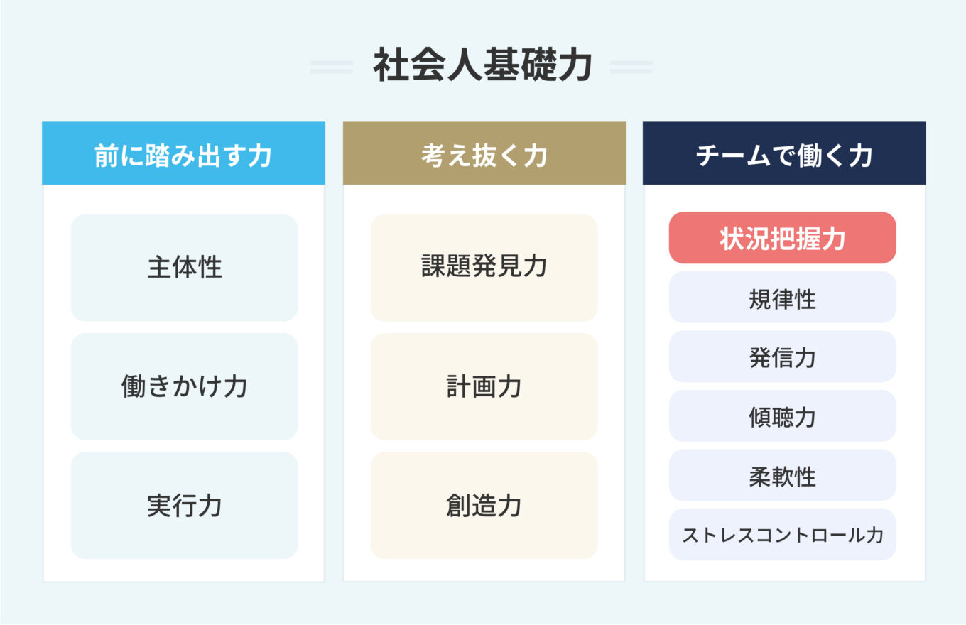 社会人に必須の状況把握力とは？ 鍛え方や自己PRでの伝え方を解説 | PORTキャリア
