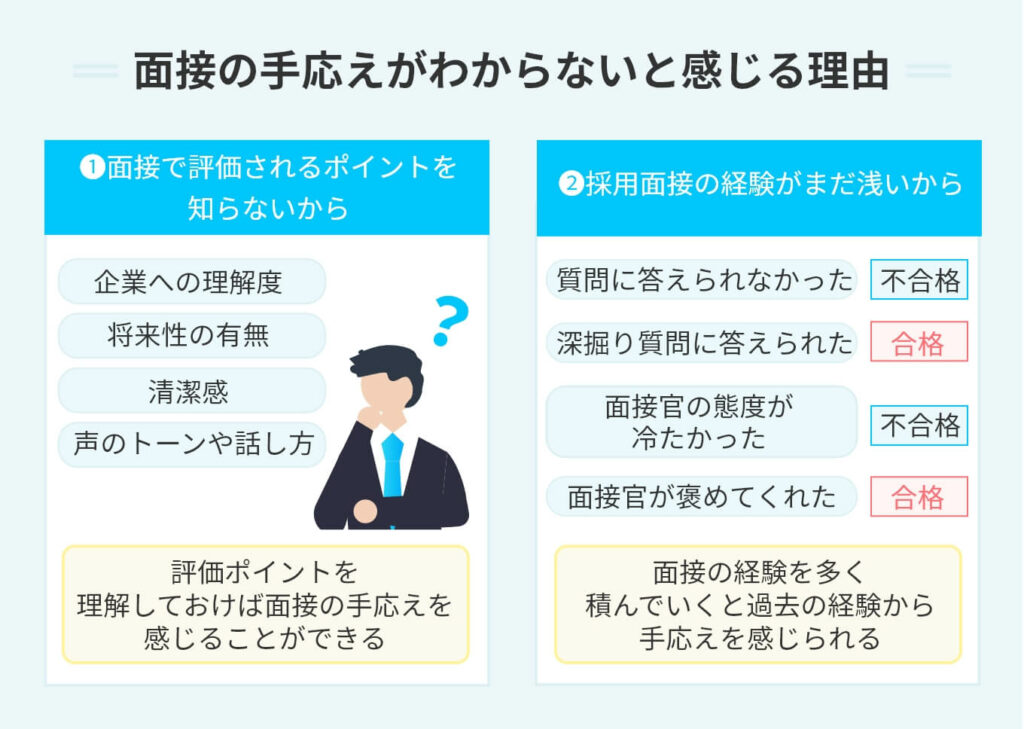 面接の手応えがわからないときの判断基準12選|次につなげる対策も PORTキャリア 面接の手応えがわからないときの判断基準12選|次につなげる対策も PORTキャリア
