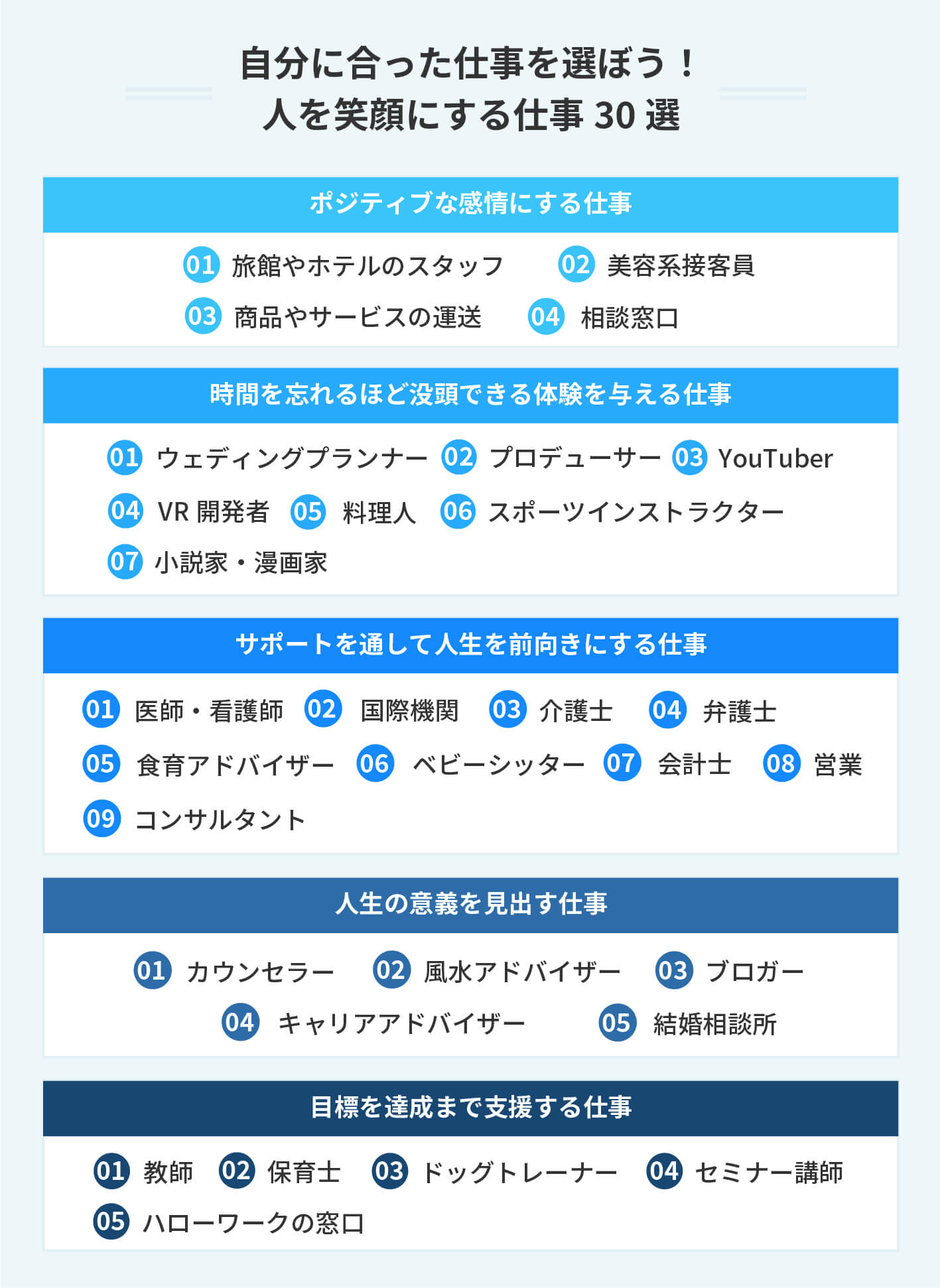 自分に合った仕事を選ぼう! 人を笑顔にする仕事30選