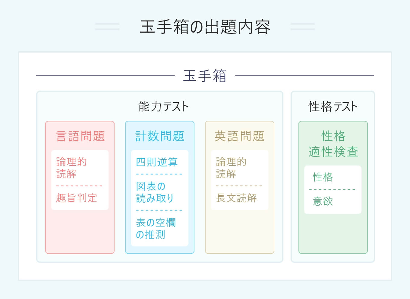 玉手箱見分け 方 – 玉手箱 種類 見分け方 _ 【法人向け】ジンジャー勤怠 – CNBYE
