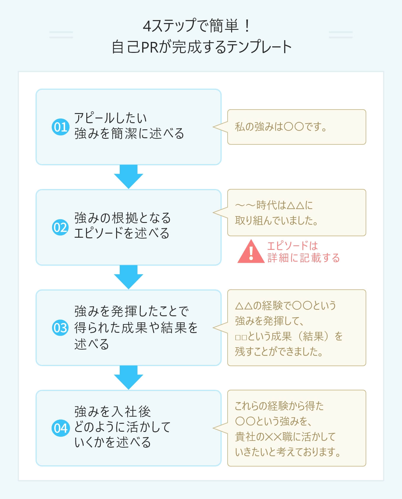 Self Pr Examples 自己PRは4つのステップで簡単に書ける! テンプレートと例文付き | PORTキャリア