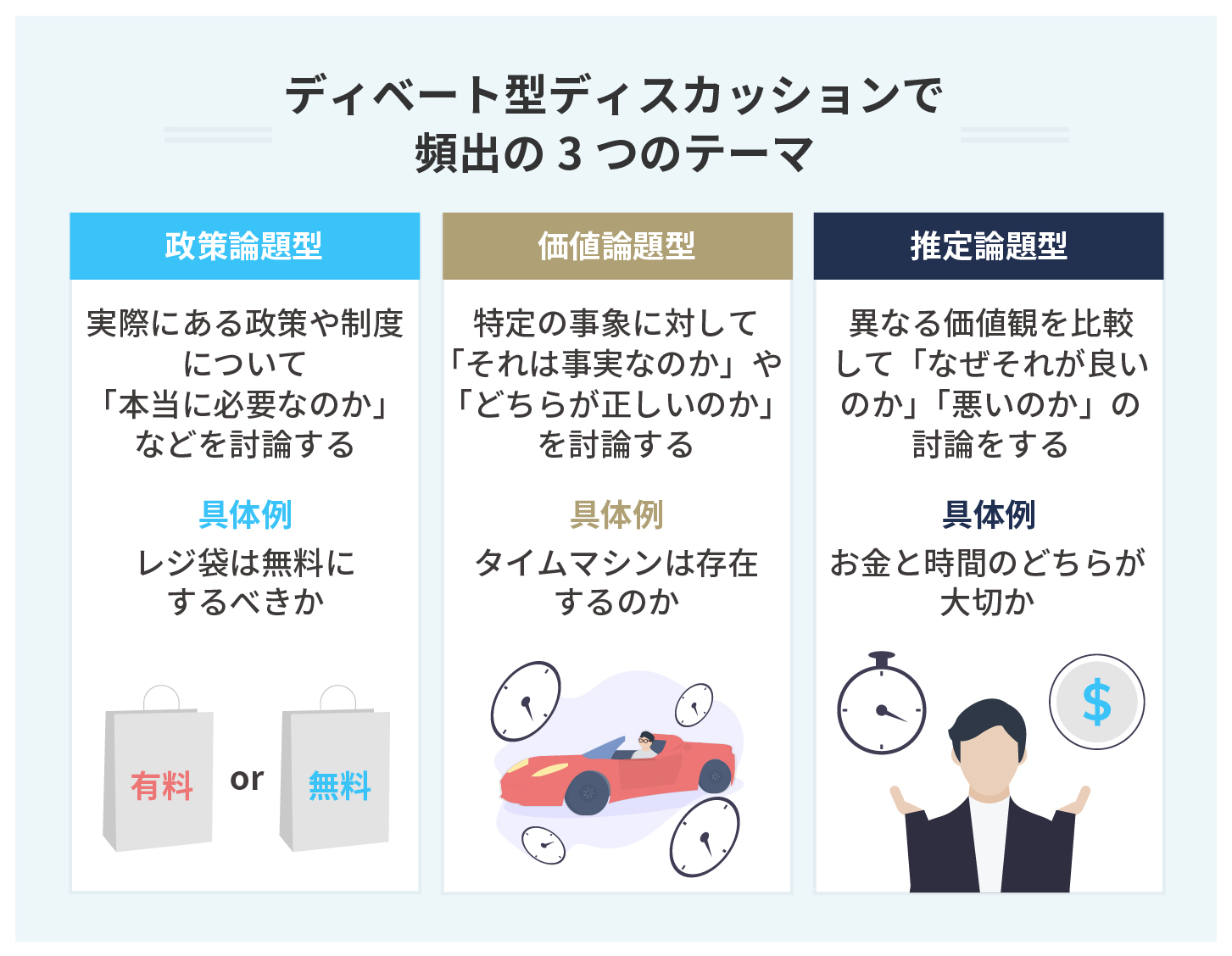 ディベートで頻出のテーマ35選! 進め方や攻略ポイントを解説 | PORTキャリア