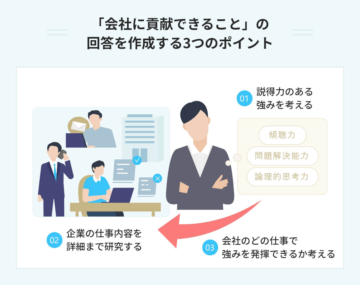 例文5選|「会社に貢献できること」を魅力的に伝えて差別化する秘訣 | PORTキャリア