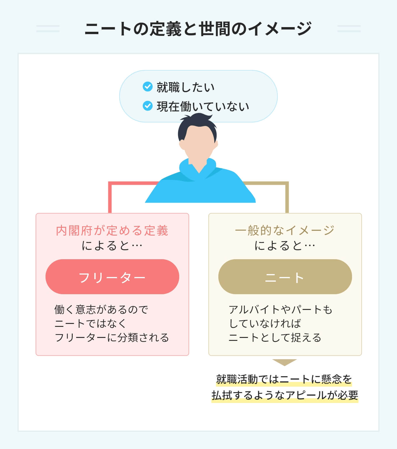 ニートから就職は可能! 成功に導く3つの方法を解説 | PORTキャリア