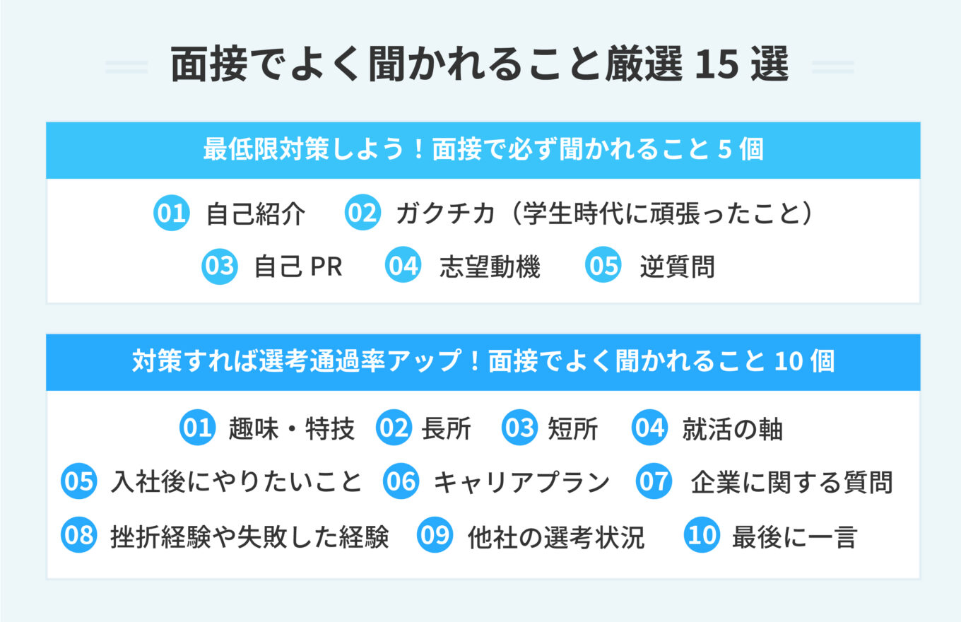 面接 落ちた理由 聞かれること _ 面接落ちる 能力が低いわけではない – IVEYBU