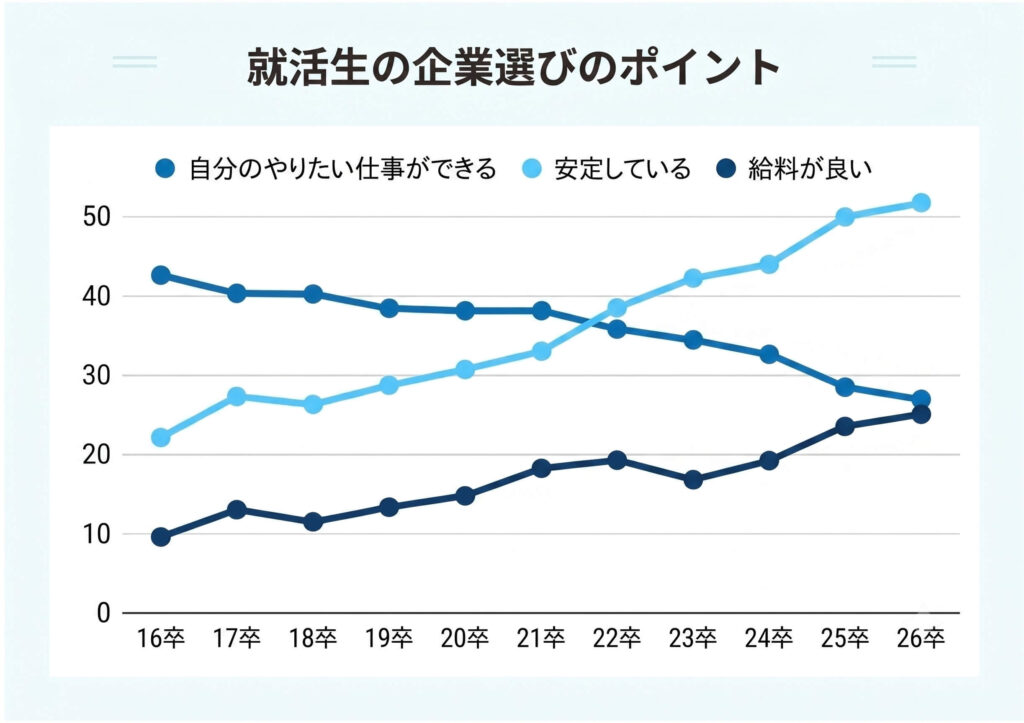 就活生の企業選びのポイント