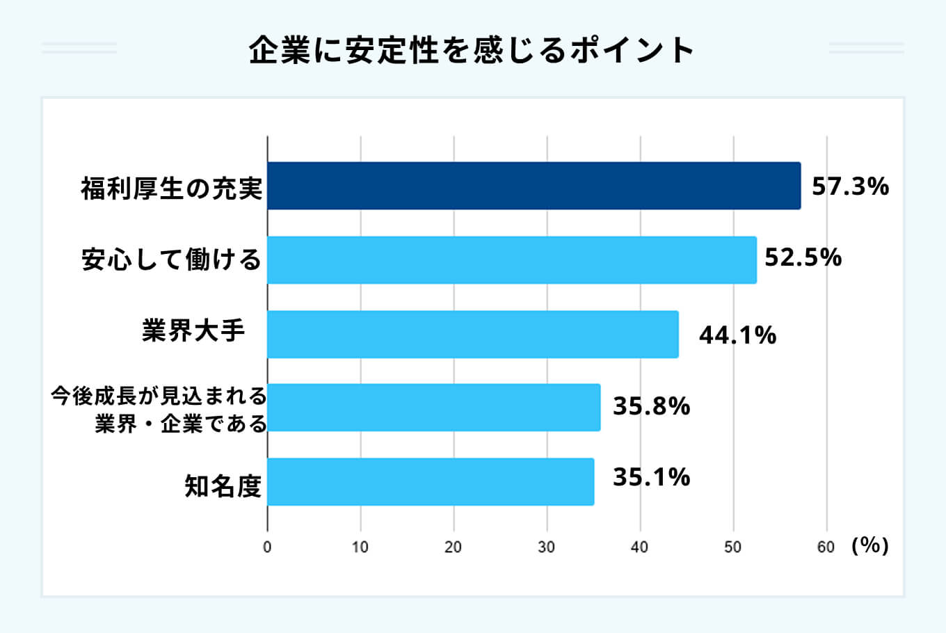 企業に安定性を感じるポイント