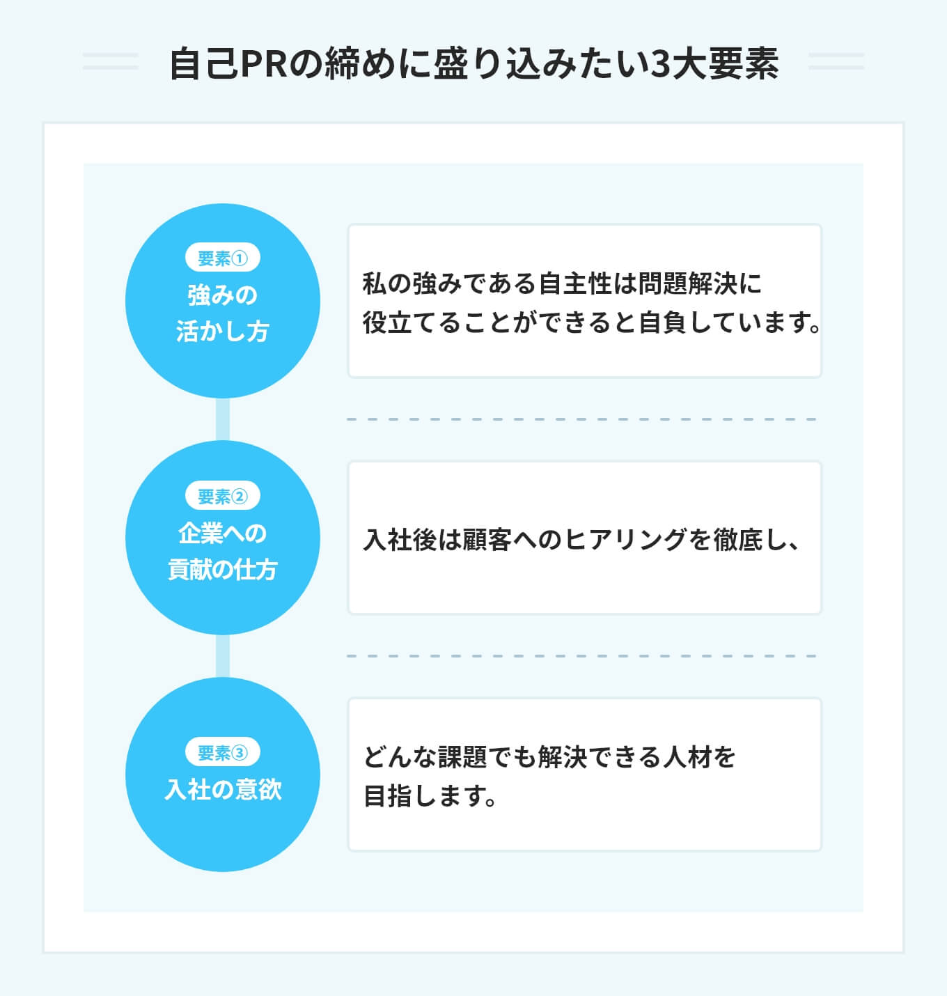 自己PRの締め方に必須の3大要素を解説！ 強みが届くコツも伝授 | PORTキャリア