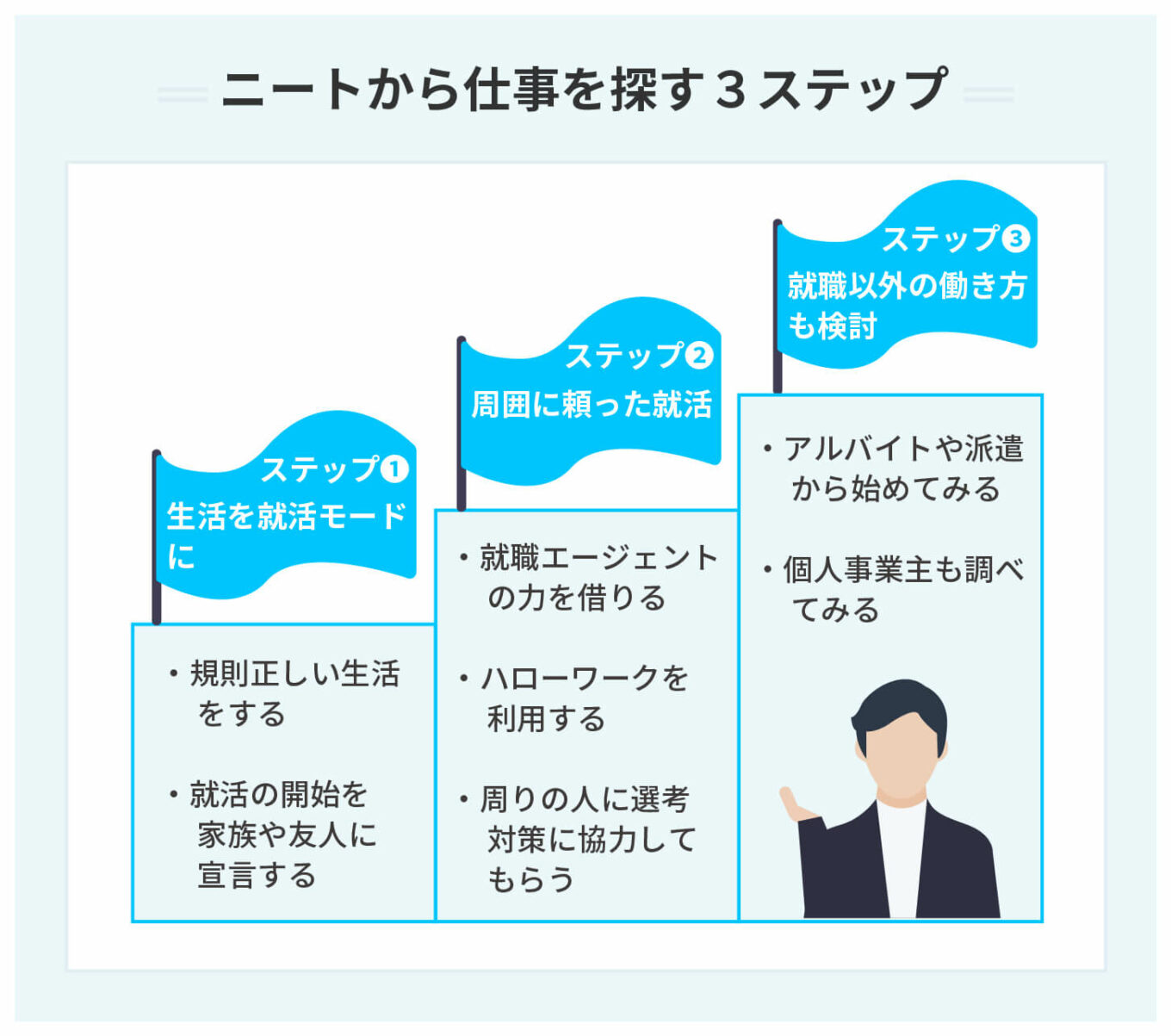 したい仕事がないニートの仕事の見つけ方を解説! 原因別の解決法も PORTキャリア したい仕事がないニートの仕事の見つけ方を解説! 原因別の解決法も PORTキャリア