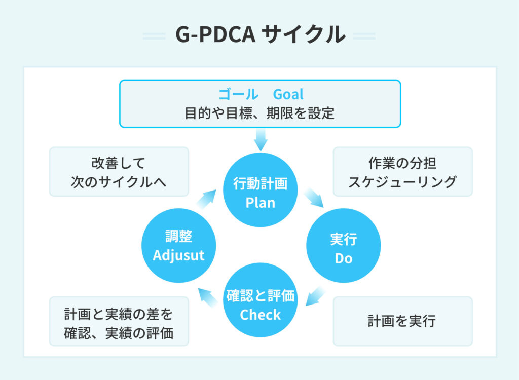 厳選10例文！ 実行力の自己PRで簡単に差別化できる3要素 | PORTキャリア