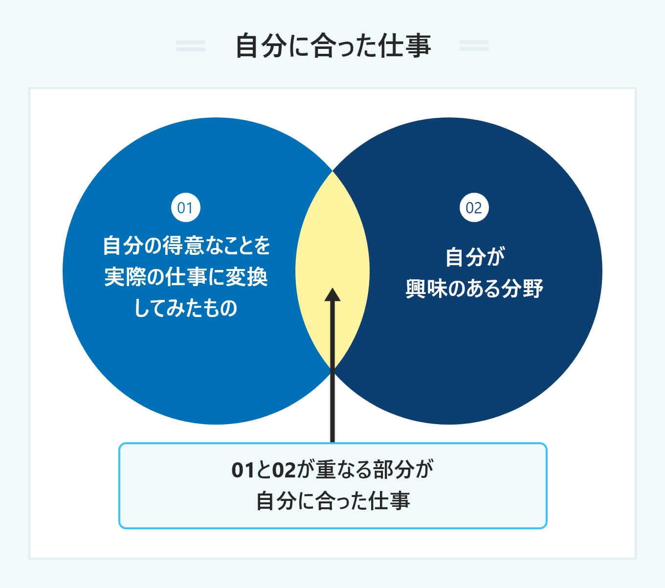 できたことを見つける方法: 何がしたいかわからない 見つけ方 – TZCHM