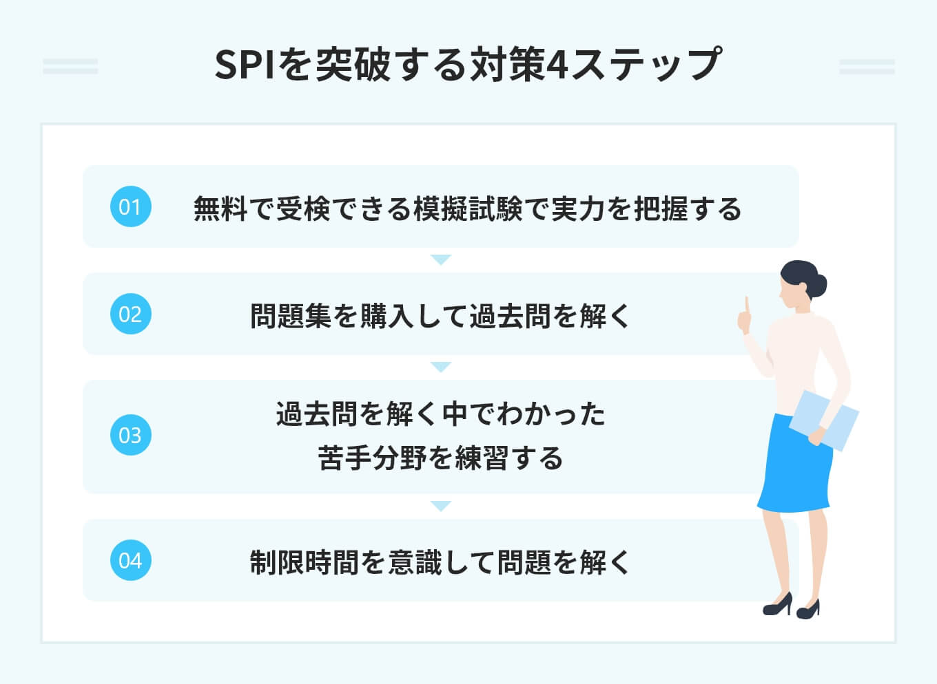 spi 構造把握対策 _ spi 構造的把握力テスト – AFERRW