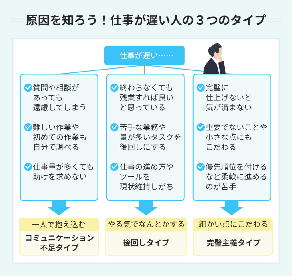 仕事が遅い人の特徴 – 仕事が遅い人に かける 言葉 – SIAPZ