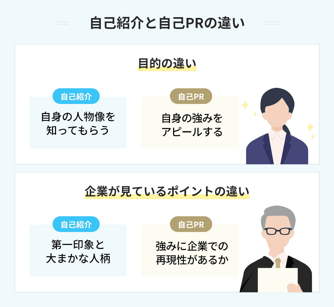 Pr Rprpr 私の特徴履歴書自己Prとの違い: 履歴書 自己Pr 職務経歴書と同じ – YRKJP