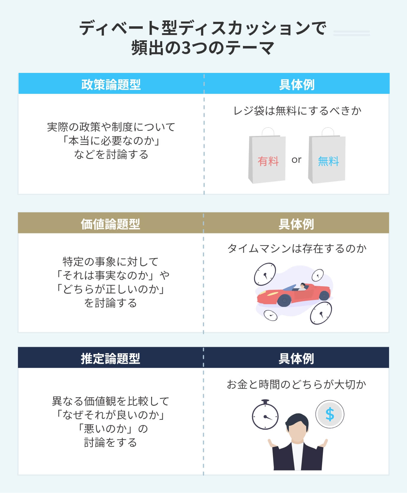 ディベートで頻出のテーマ35選! 進め方や攻略ポイントを解説 | PORTキャリア