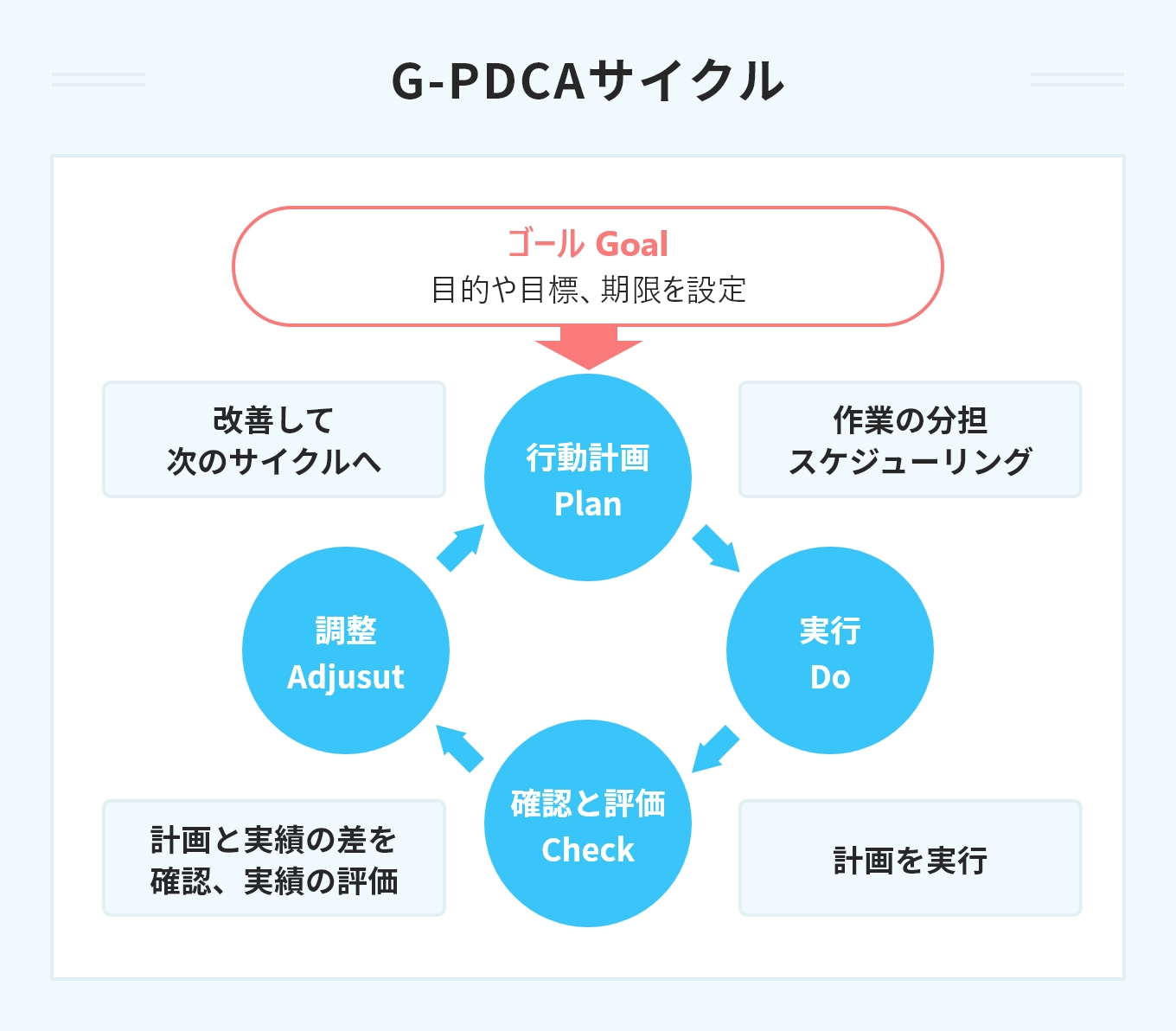 厳選10例文！ 実行力の自己PRで簡単に差別化できる3要素 | PORTキャリア