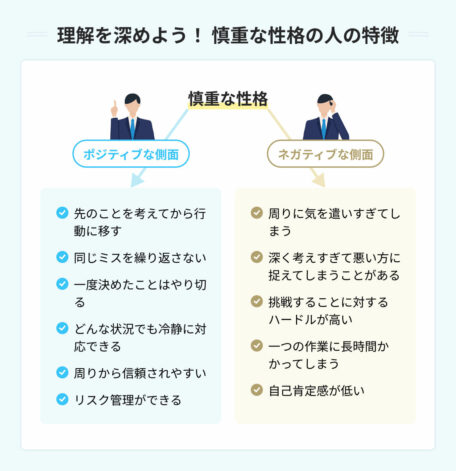 慎重な性格の特徴は? 就活のプロが実際の印象と自己PR方法を解説 | PORTキャリア