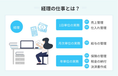 新卒で経理職を目指すなら2つの戦略で勝負|必要な資格も解説 | PORTキャリア