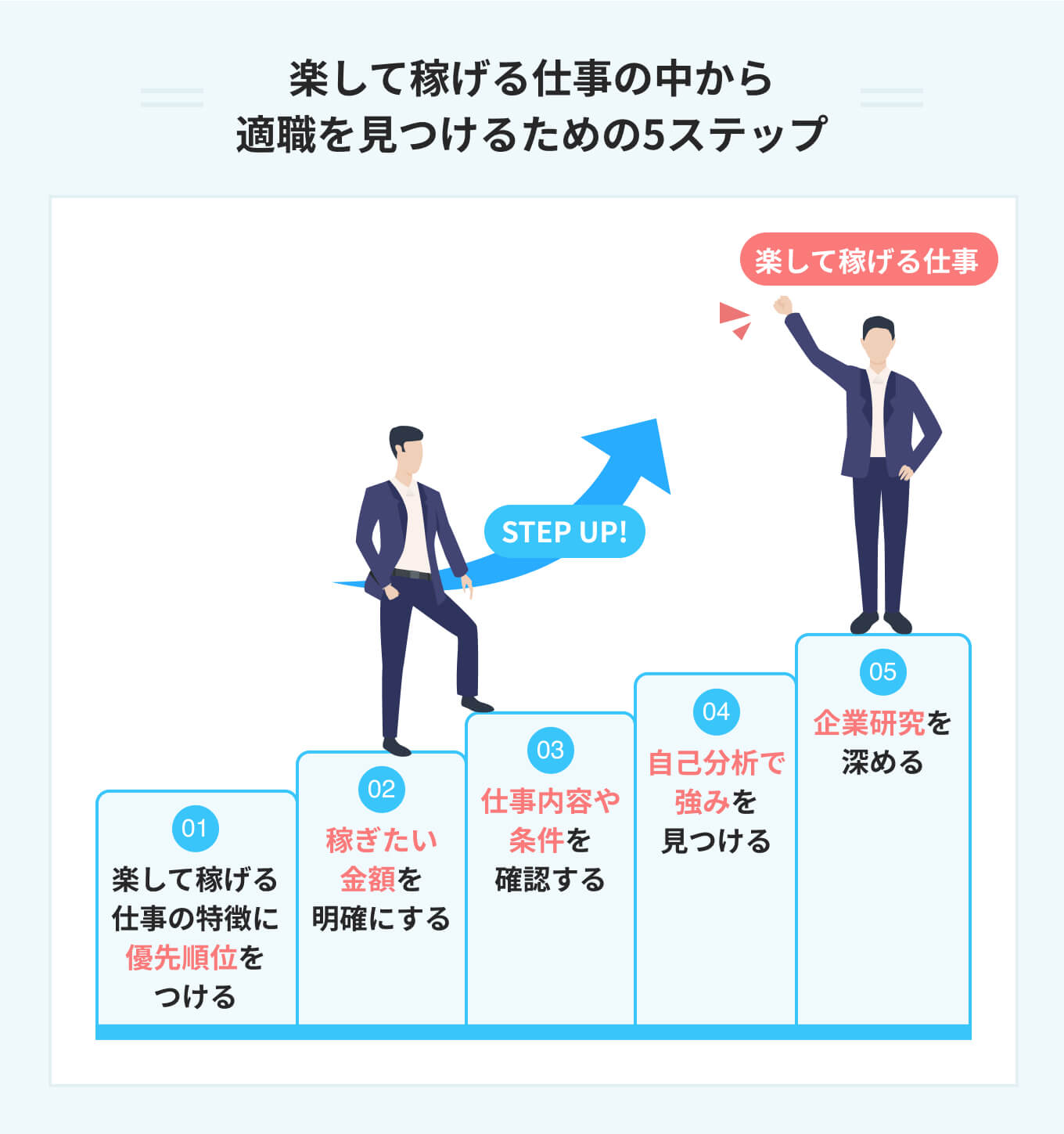 楽して稼げる仕事25選! 後悔しない選び方を就活のプロが徹底解説 | PORTキャリア