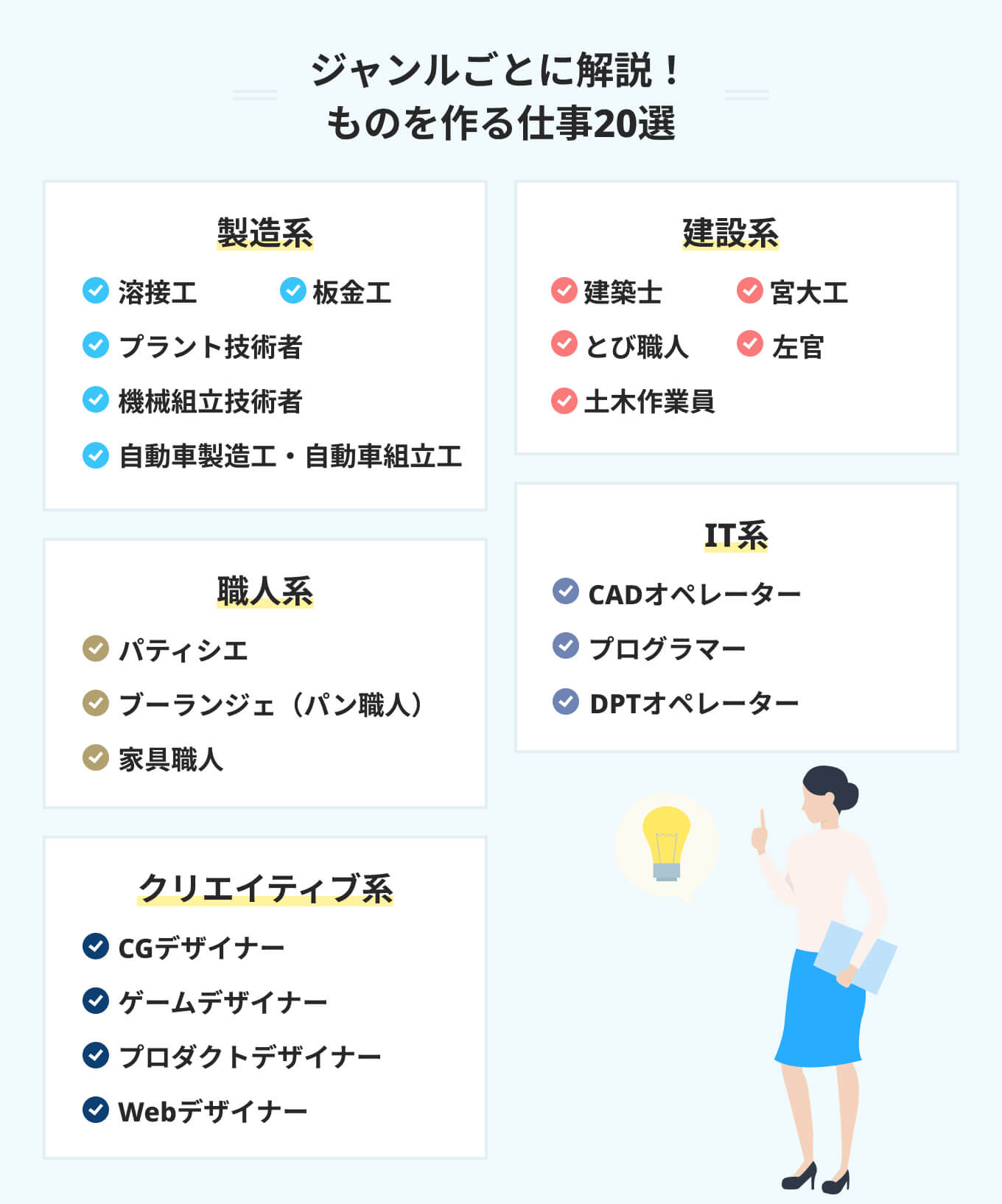 ものを作る仕事20選を5種類のジャンル別に紹介! | PORTキャリア