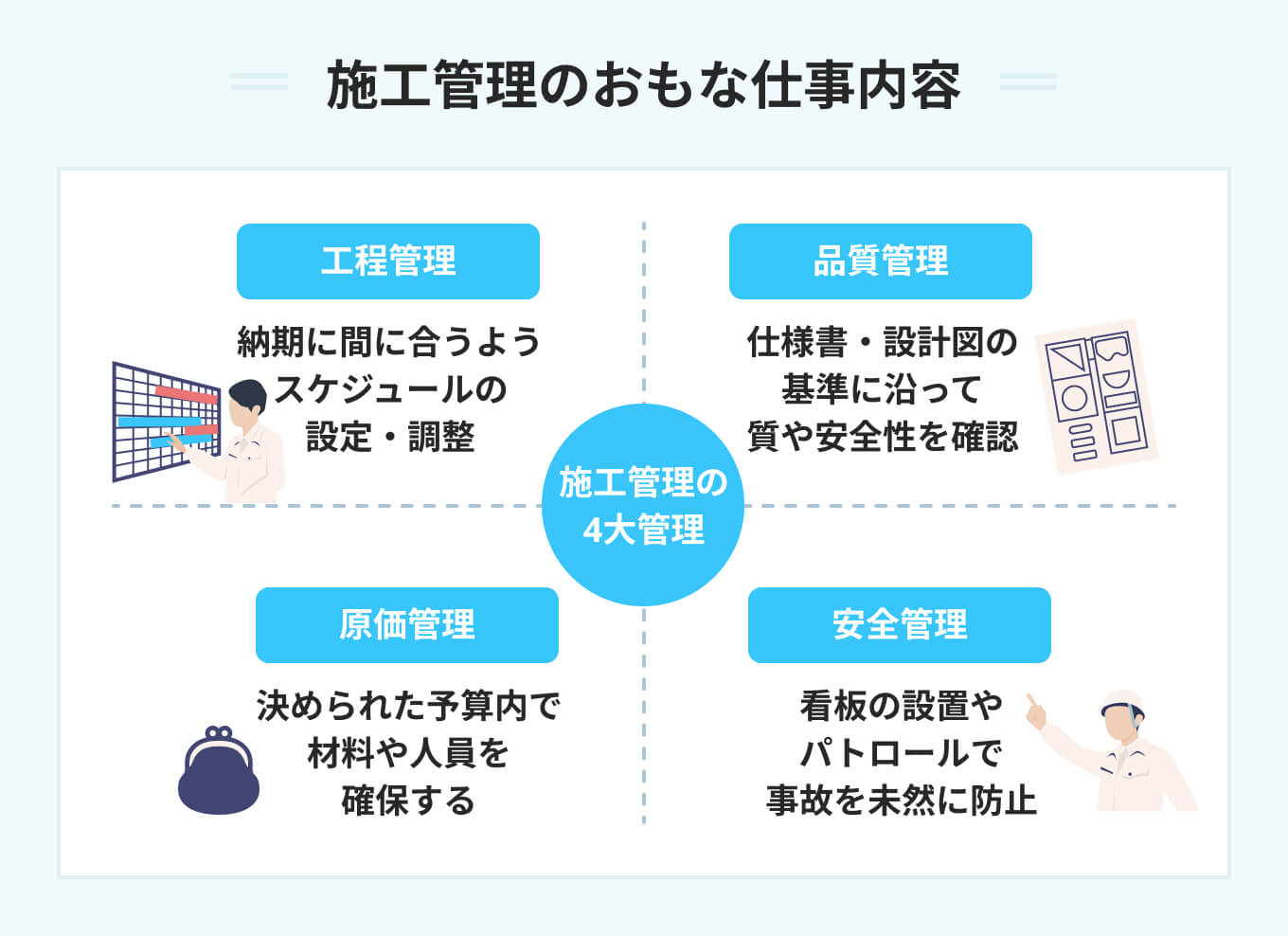 施工管理のおもな仕事内容
